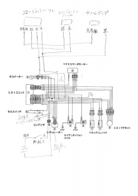 TZ250の配線図とW650 | HISSI NO PACCHI